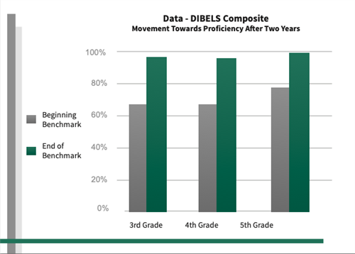 Data Graph